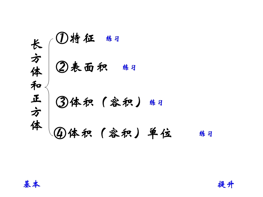 长方体复习ppt课件.ppt_第2页