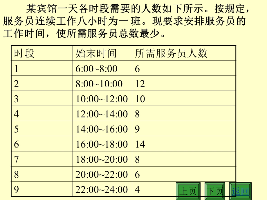 运筹学整数规划ppt课件.ppt_第3页