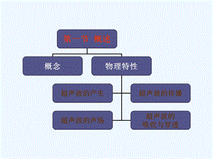 超声波疗法罗宇ppt课件.pptx