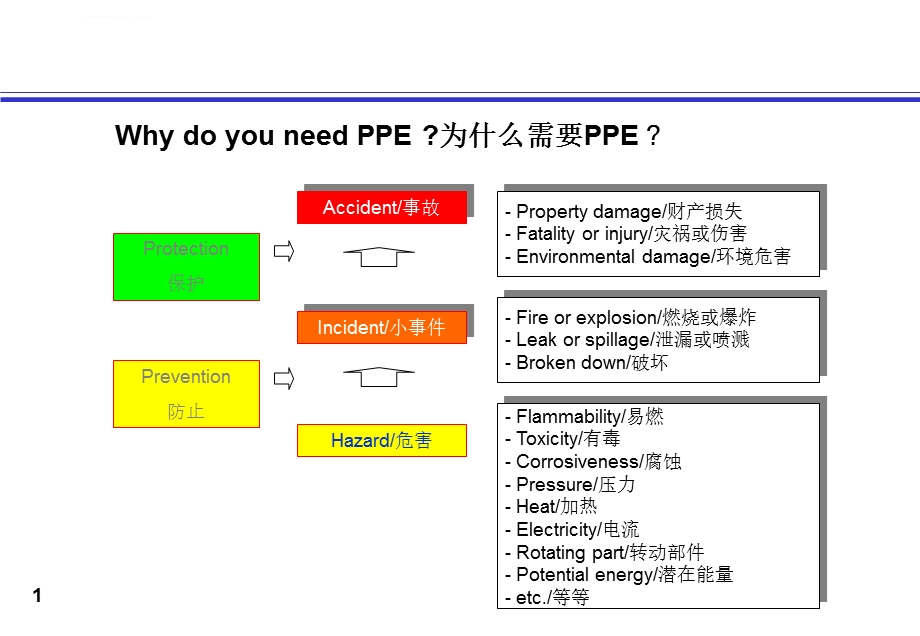 跨国公司新员工HSE培训教材ppt课件.ppt_第1页