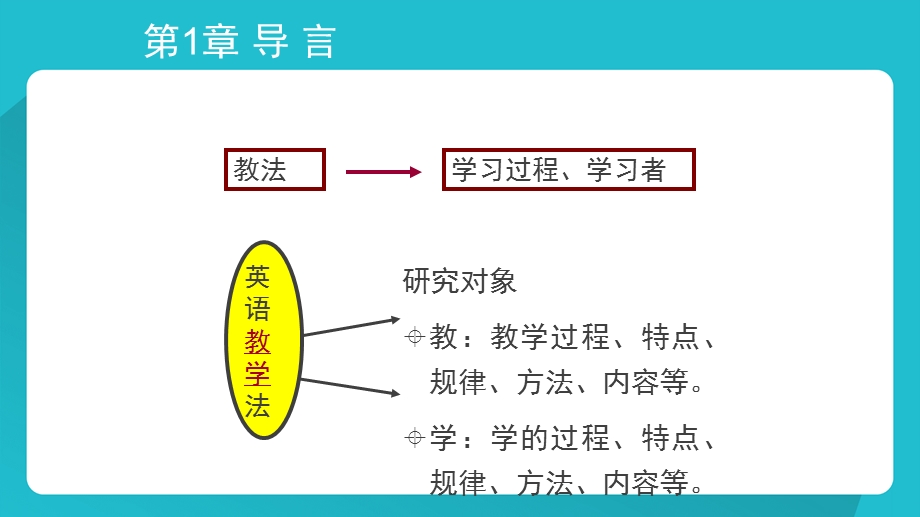 英语教学理论ppt课件.pptx_第3页