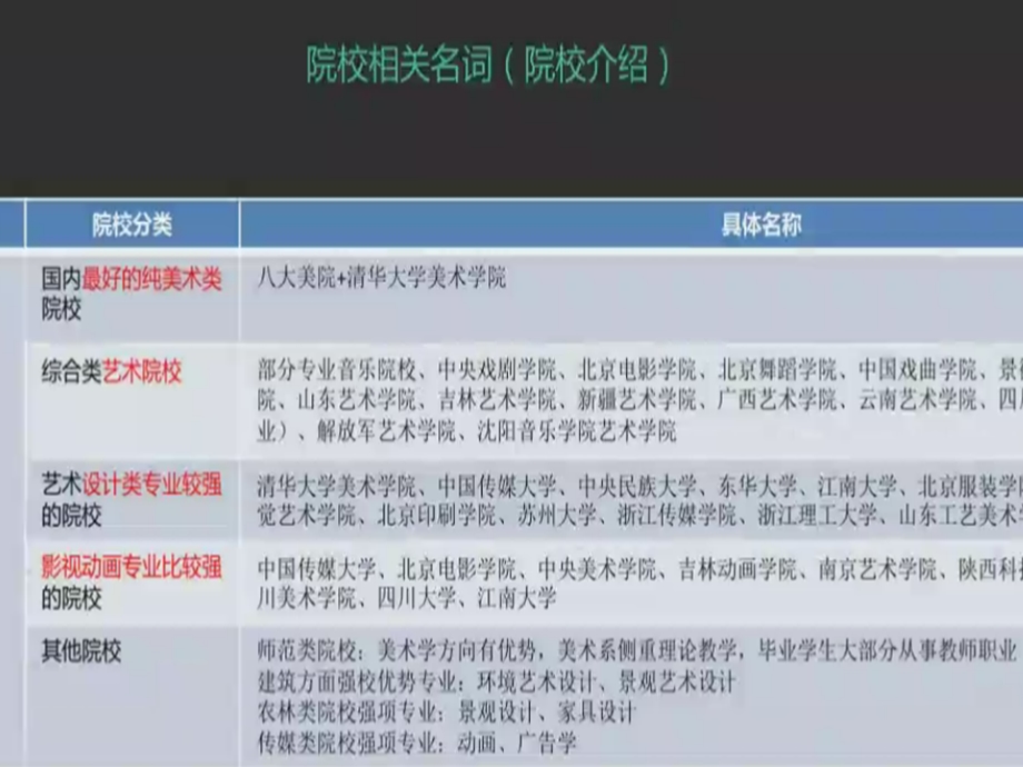 艺考基础常识ppt课件.pptx_第3页