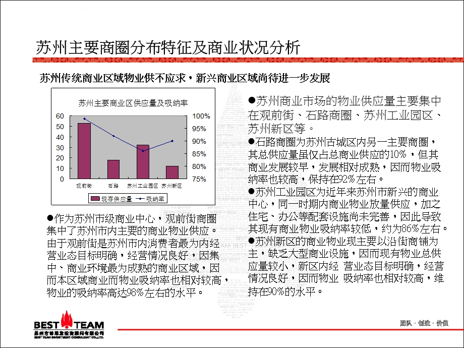 苏州主要商圈分布特征及商业状况ppt课件.ppt_第2页