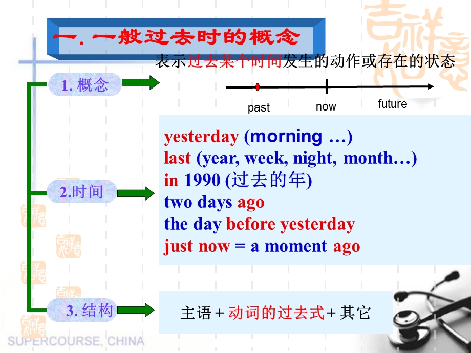 英语语法系列一般过去式ppt课件.ppt_第3页