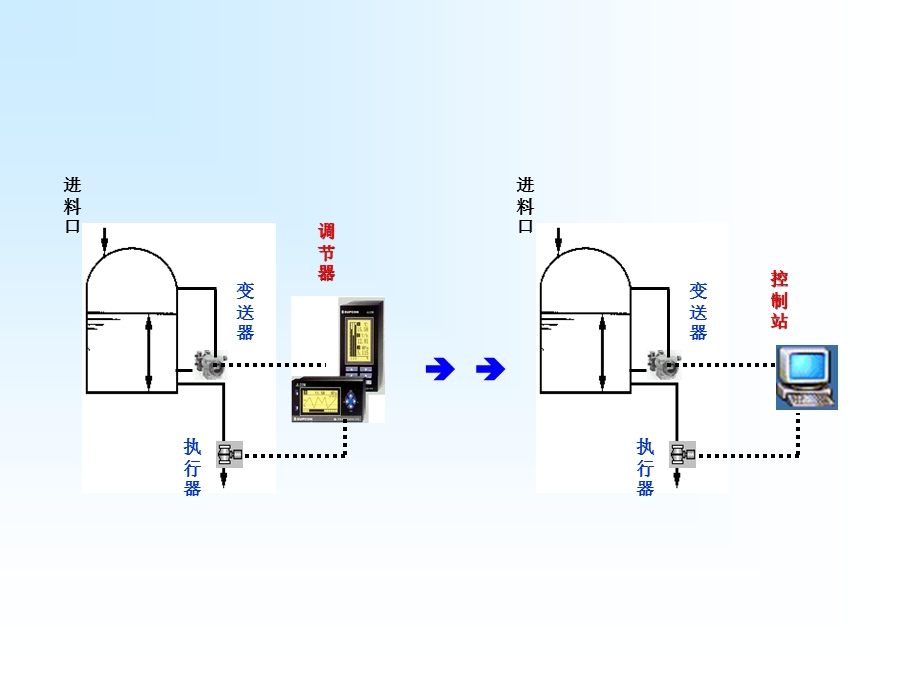 自动控制系统概述ppt课件.ppt_第3页