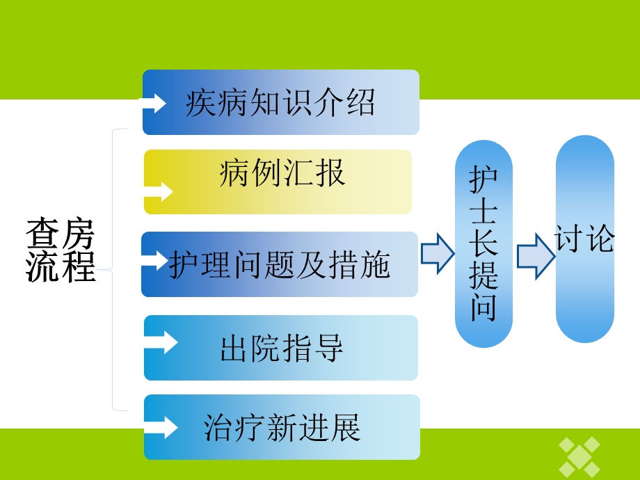 腰椎管狭窄症护理查房ppt课件.pptx_第2页