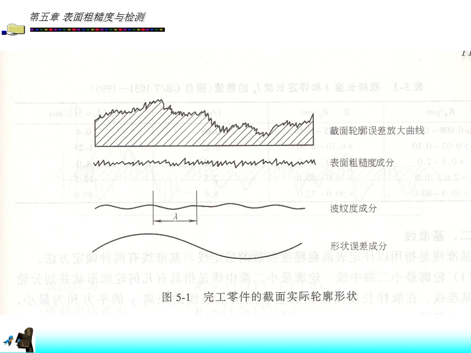 表面粗糙度与检测ppt课件.ppt_第3页