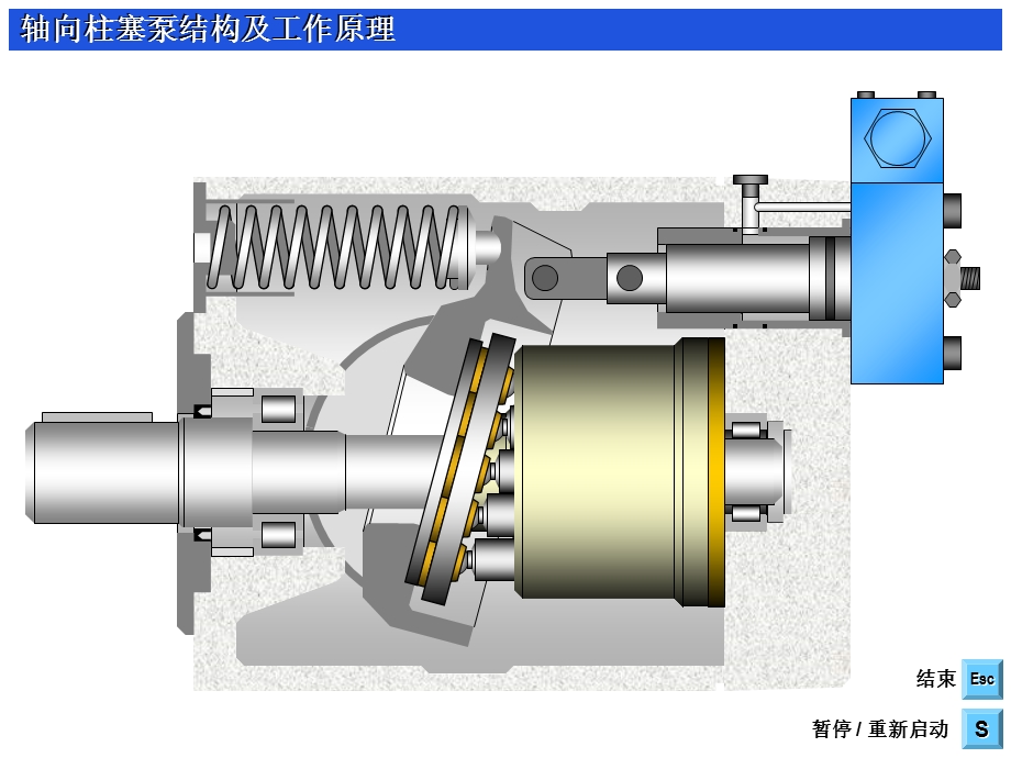 轴向柱塞泵的工作原理及演示ppt课件.ppt_第1页