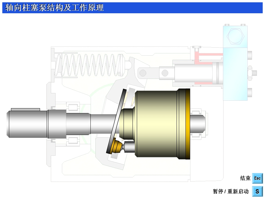 轴向柱塞泵的工作原理及演示ppt课件.ppt_第3页