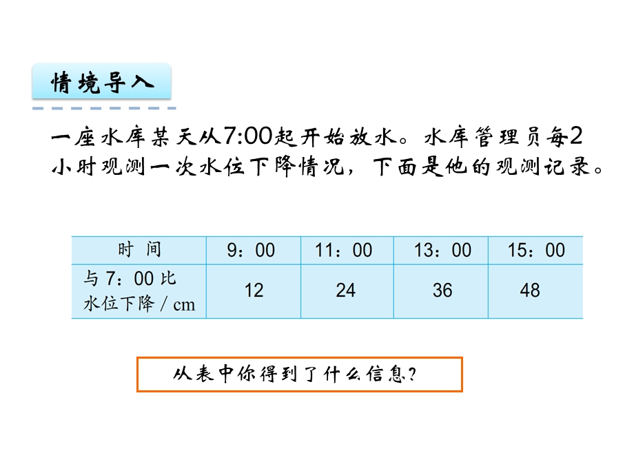 解决问题的策略ppt课件.pptx_第3页