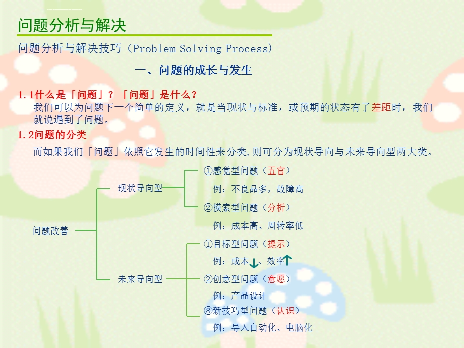 问题分析与解决ppt课件.ppt_第2页