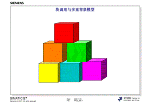 西门子S7300 400高级编程培训教材ppt课件.ppt