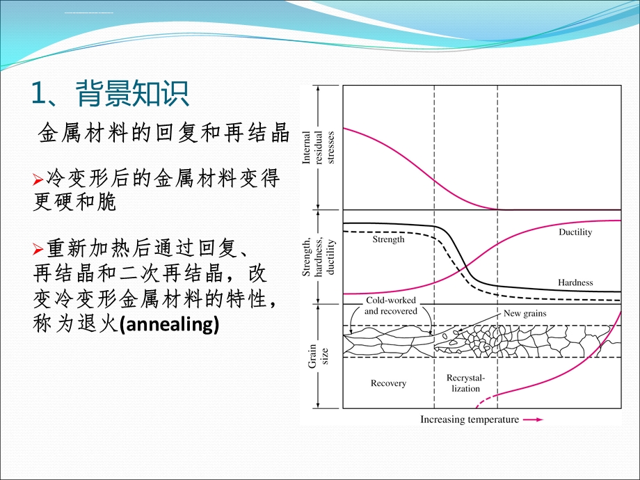 镁合金的塑性变形及再结晶热处理对其组织性能的影响ppt课件.ppt_第3页