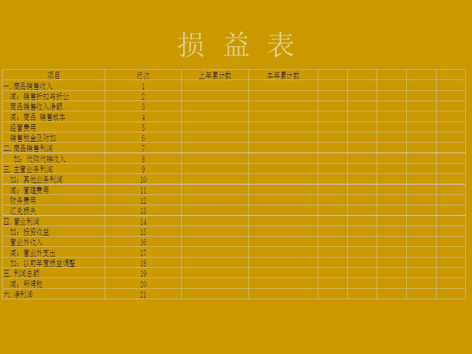 财务报表科目详细分析ppt课件.ppt_第3页