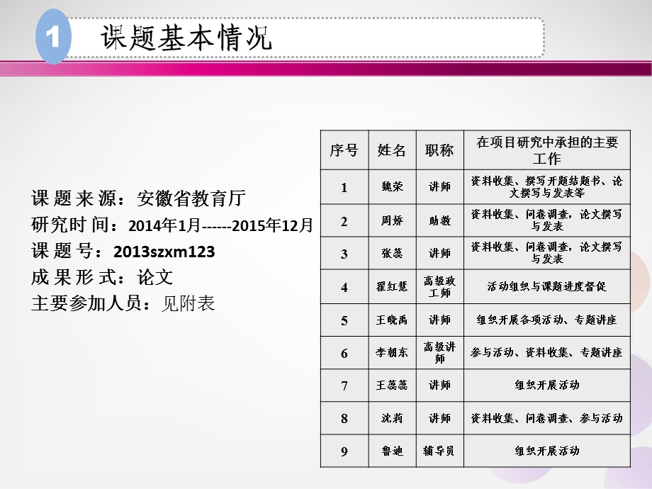 课题结题汇报ppt培训课件.ppt_第3页