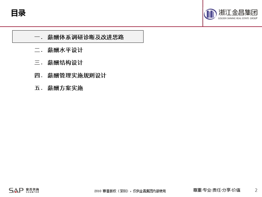 薪酬体系设计方案ppt课件.ppt_第2页