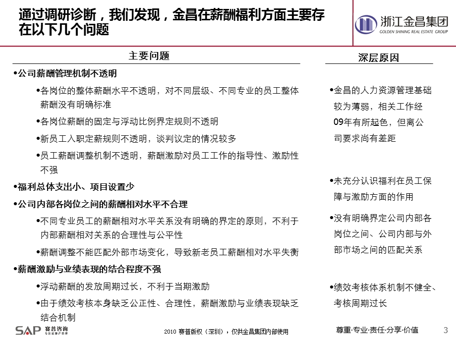 薪酬体系设计方案ppt课件.ppt_第3页