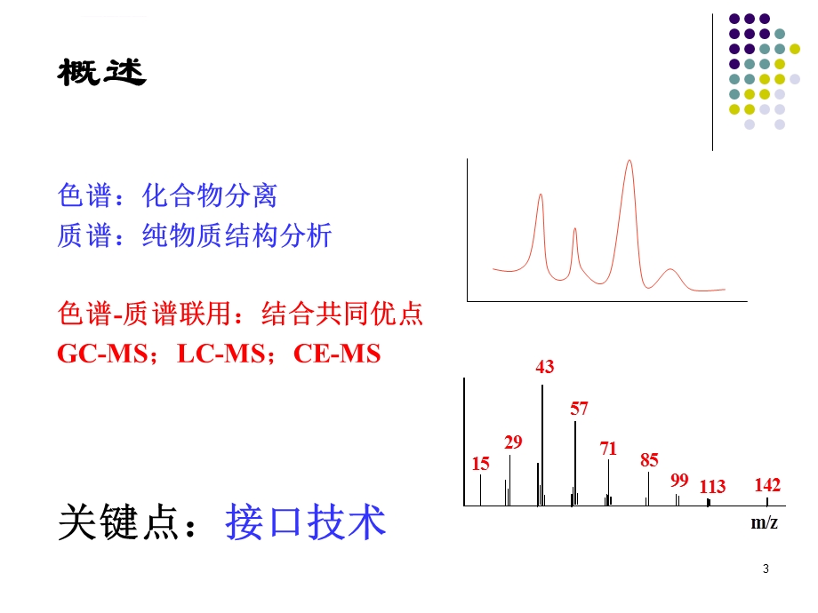 色谱质谱联用ppt课件.ppt_第3页