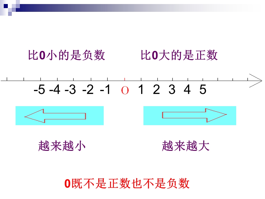 苏教版五年级上册数学期中复习ppt课件.ppt_第3页