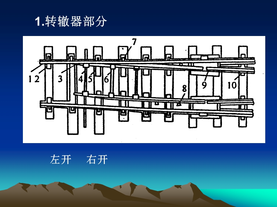 铁路道岔基础ppt课件.pptx_第3页