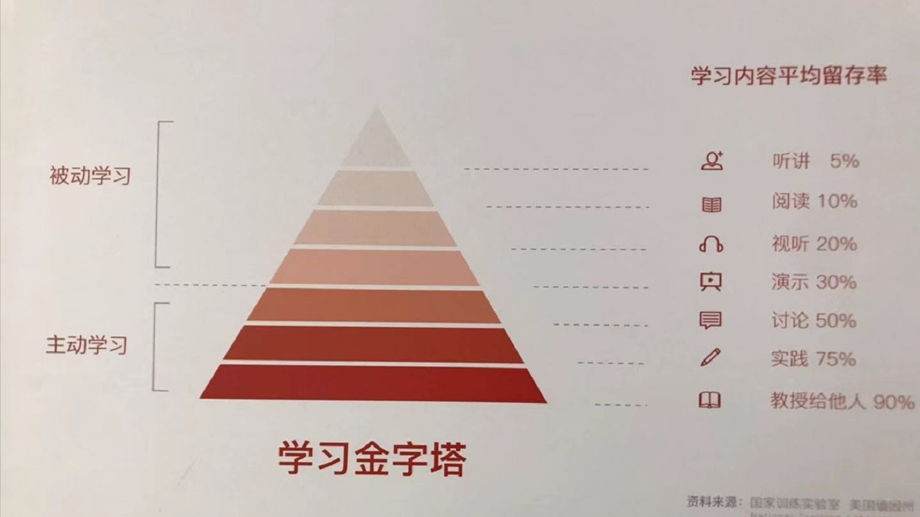 装饰公司营销获客方法ppt课件.pptx_第2页