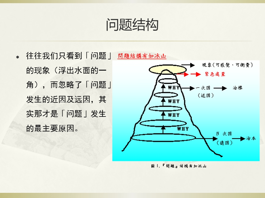 问题分析与解决流程ppt课件.pptx_第2页