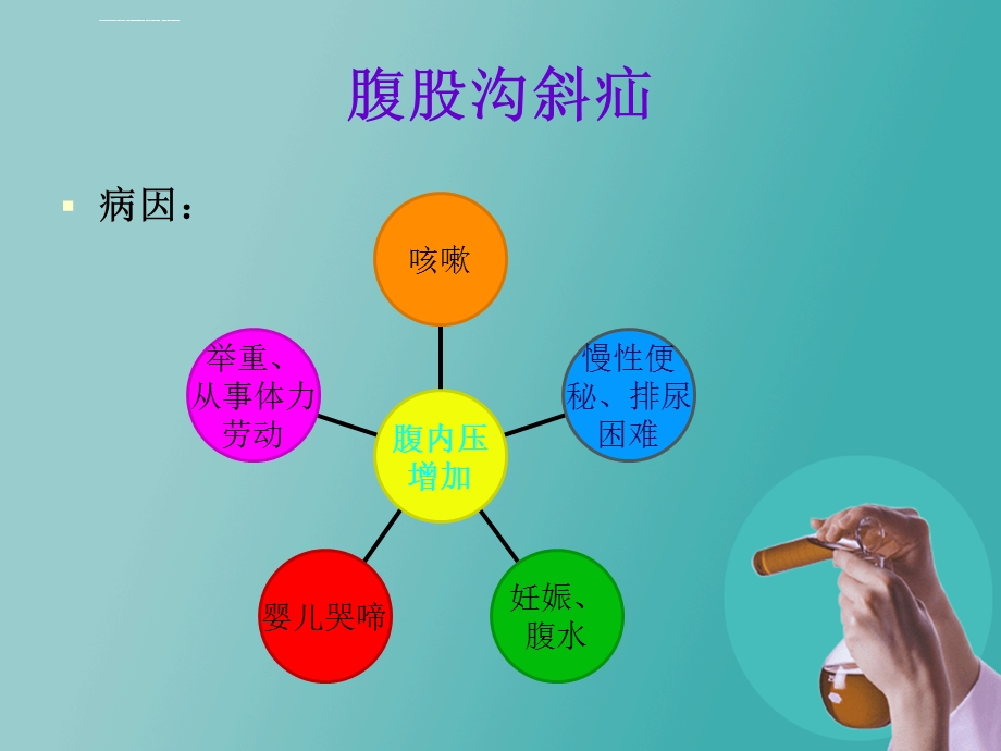 腹股沟斜疝修补术ppt课件.ppt_第3页