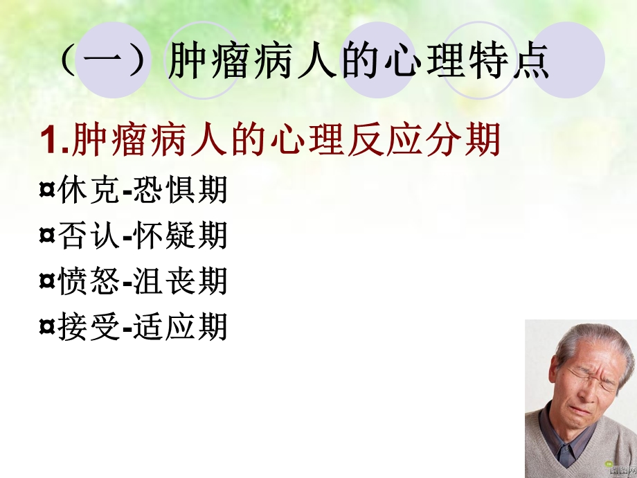 肿瘤病人的心理特点与心理护理ppt课件.ppt_第3页