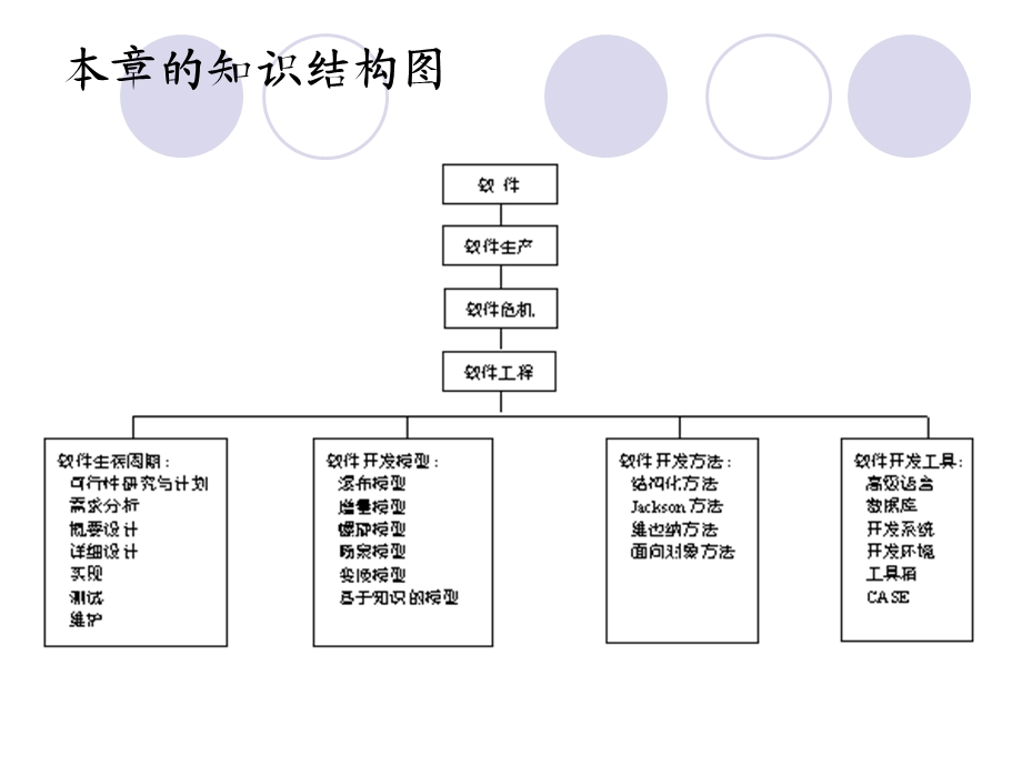 软件工程ppt01软件工程概述课件.ppt_第3页