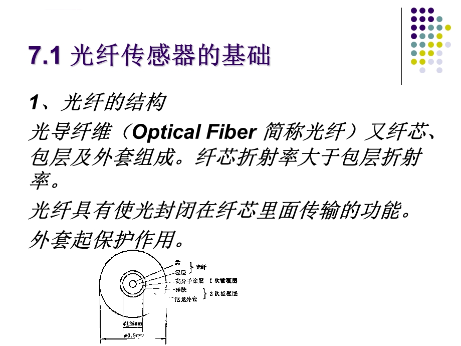 第七章光纤传感检测技术 PPT课件.ppt_第2页