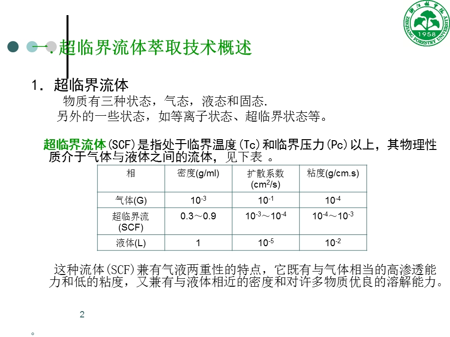 超临界流体萃取技术1总结ppt课件.ppt_第2页