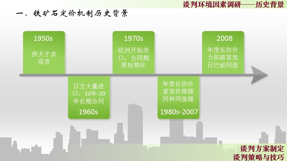 铁矿石国际商务谈判策划演示ppt课件.pptx_第2页