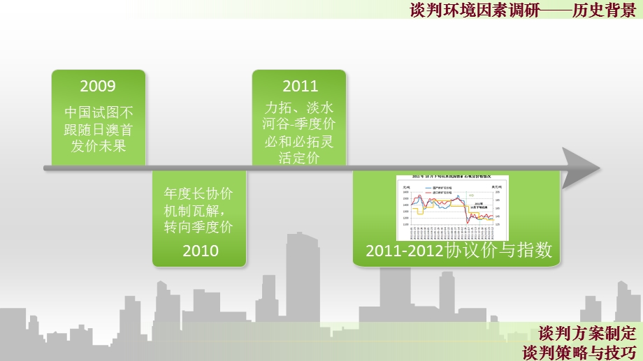 铁矿石国际商务谈判策划演示ppt课件.pptx_第3页