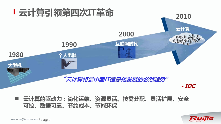 锐捷云课堂解决方案ppt课件.pptx_第3页