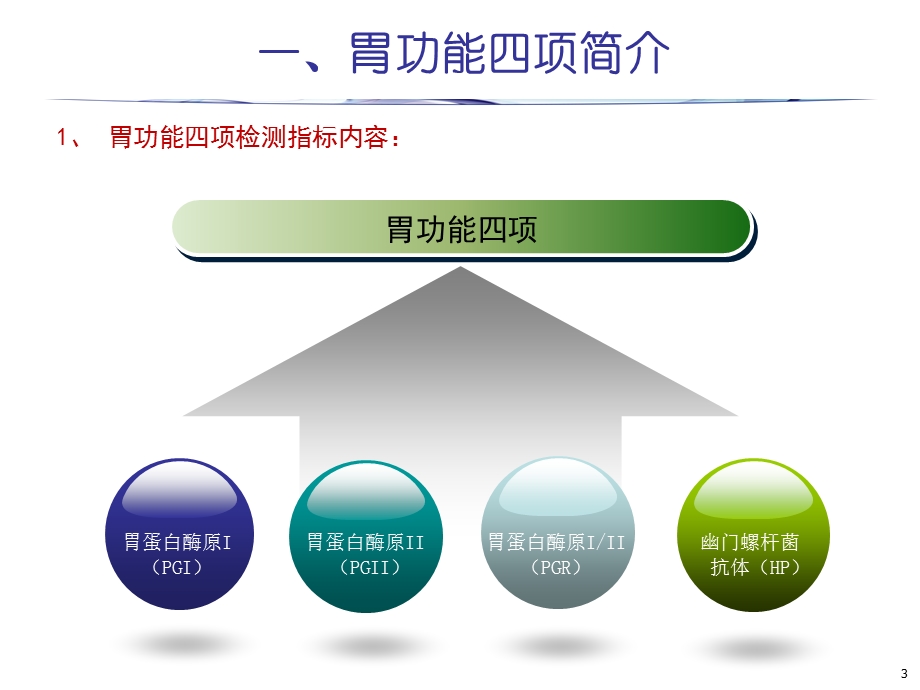 胃功能四项项目简介(for临床)ppt课件.pptx_第3页