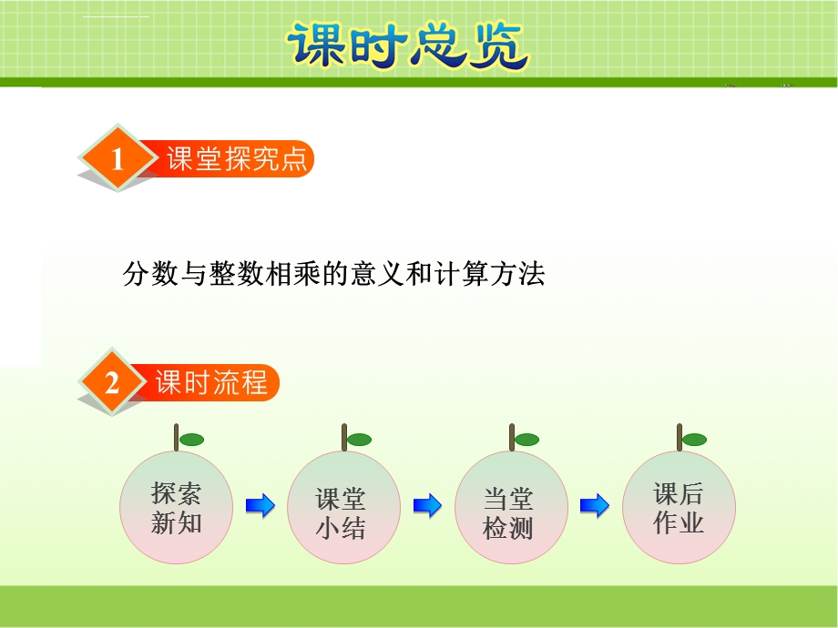 苏教版六年级数学上册分数乘整数ppt课件.ppt_第3页