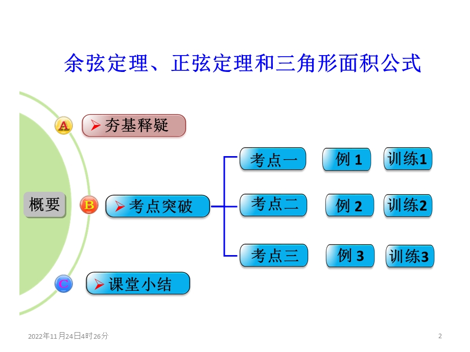 解三角形(正弦定理、余弦定理、三角形面积公式)ppt课件.pptx_第2页