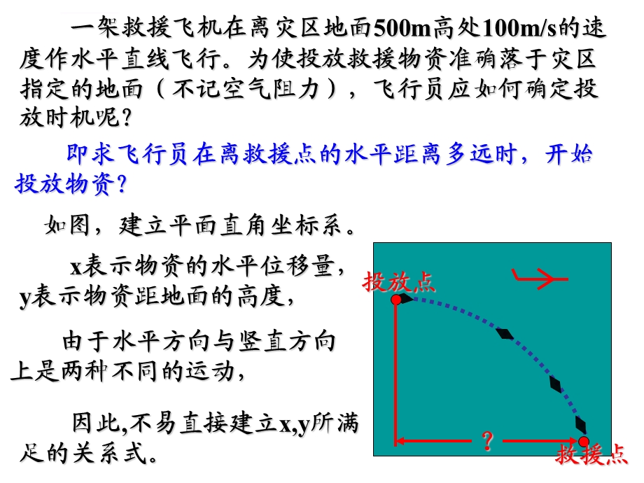 选修44曲线的参数方程ppt课件.ppt_第2页