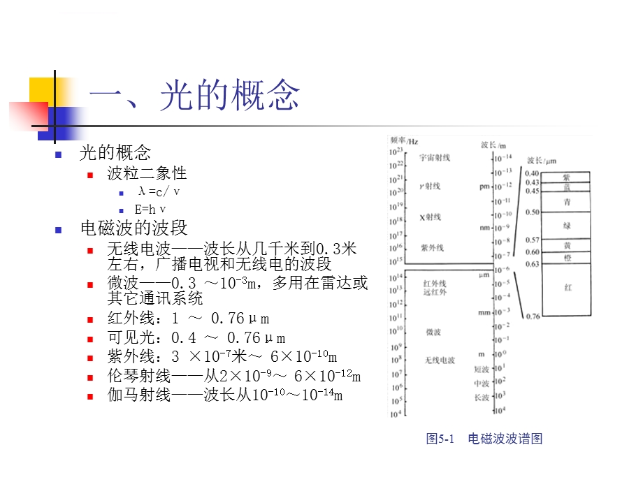 第五章激光加工ppt课件.ppt_第3页