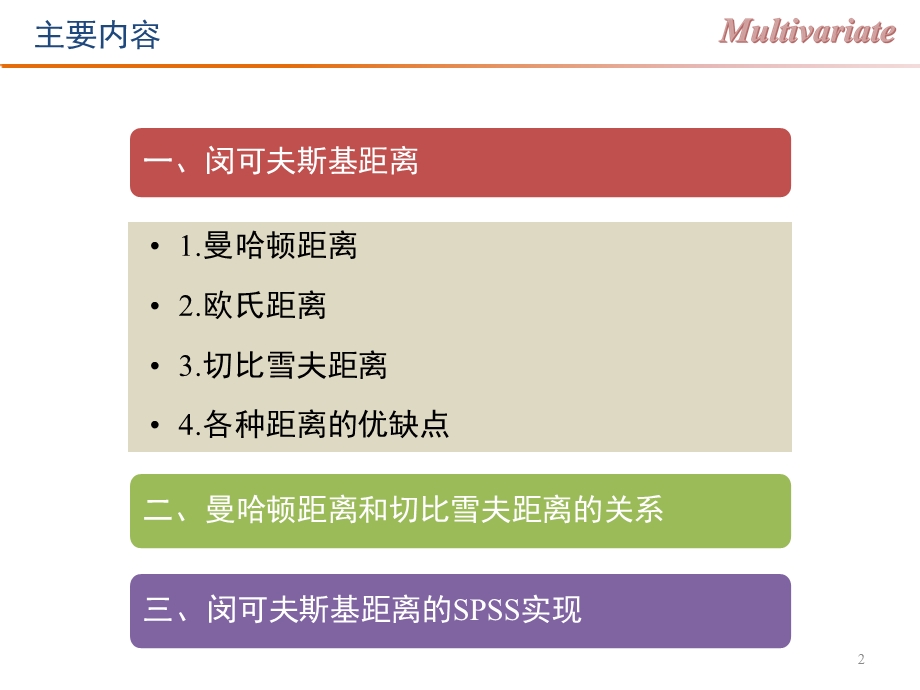 闵可夫斯基距离详解ppt课件.pptx_第2页