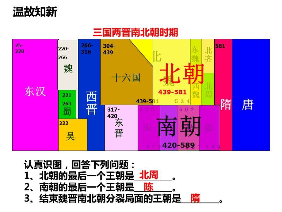 第1课隋朝的统一与灭亡ppt课件.ppt_第1页