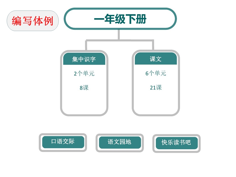 部编版一年级下册语文说教材ppt课件.ppt_第2页