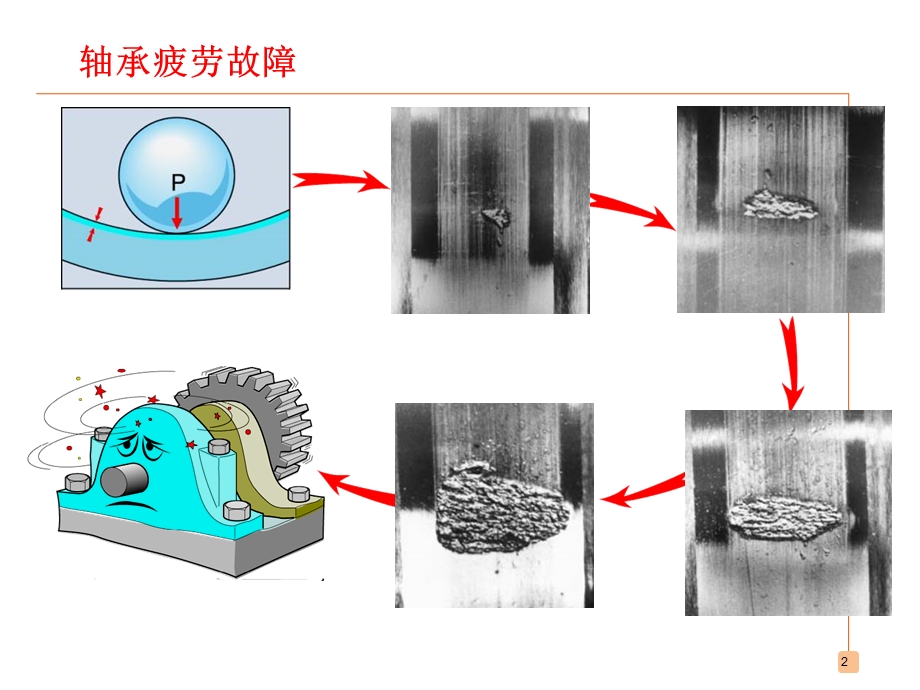 轴承寿命计算ppt课件.ppt_第2页