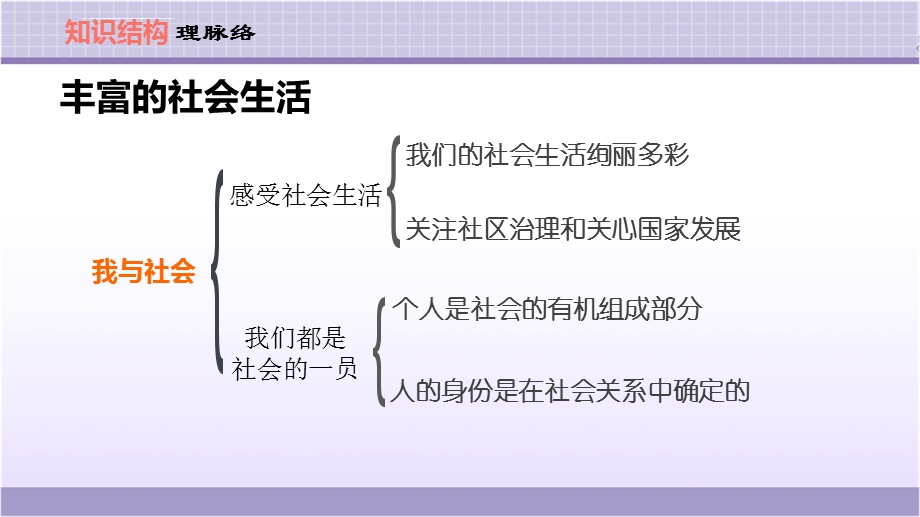 部编人教版八年级道德与法治上册第一课丰富的社会生活ppt课件.ppt