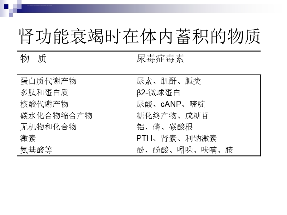 血液透析充分性ppt课件.ppt_第3页