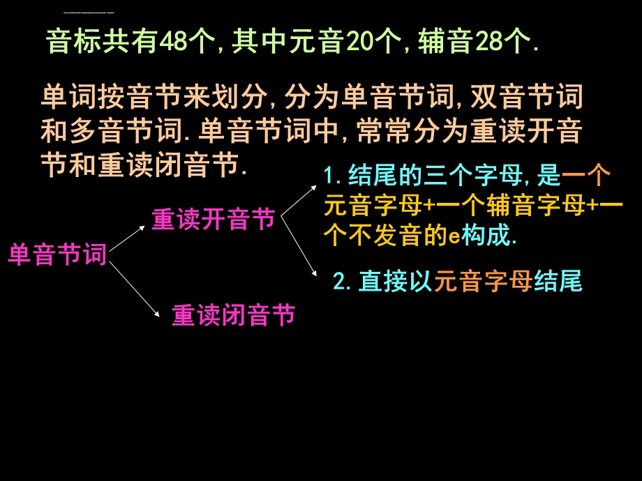 英语音标初一七年级人教版ppt课件.ppt_第2页