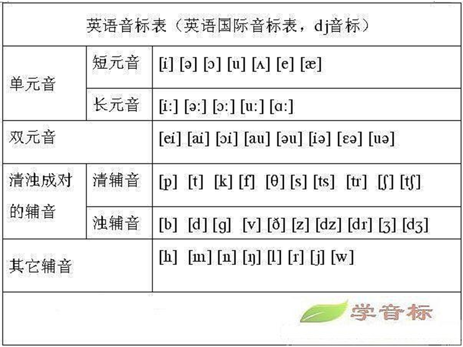 英语音标初一七年级人教版ppt课件.ppt_第3页