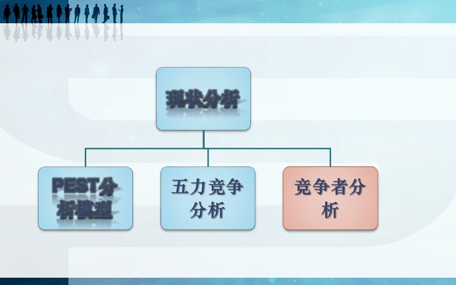 苏宁易购战略管理分析ppt课件.pptx_第3页