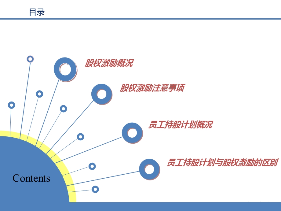 股权激励与员工持股计划概括ppt课件.pptx_第2页