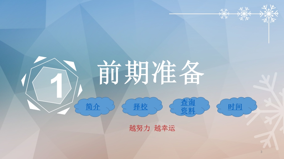 考研分享ppt课件.ppt_第3页